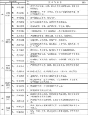 教學(xué)常規(guī)量化評(píng)分表在教育教學(xué)檢測(cè)與評(píng)價(jià)活動(dòng)中的運(yùn)用與價(jià)值